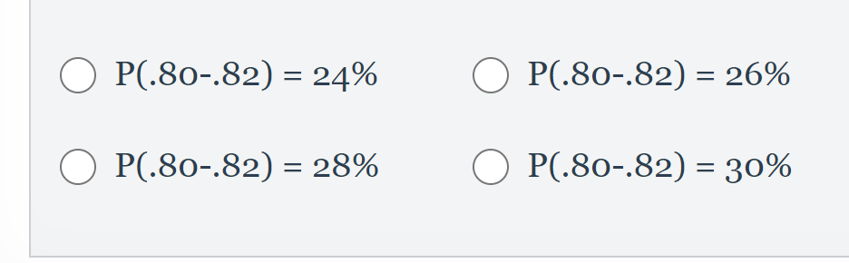 O P(.80-.82) = 24%
O P(.80-.82) = 26%
O P(.80-.82) = 28%
O P(.80-.82) = 30%
