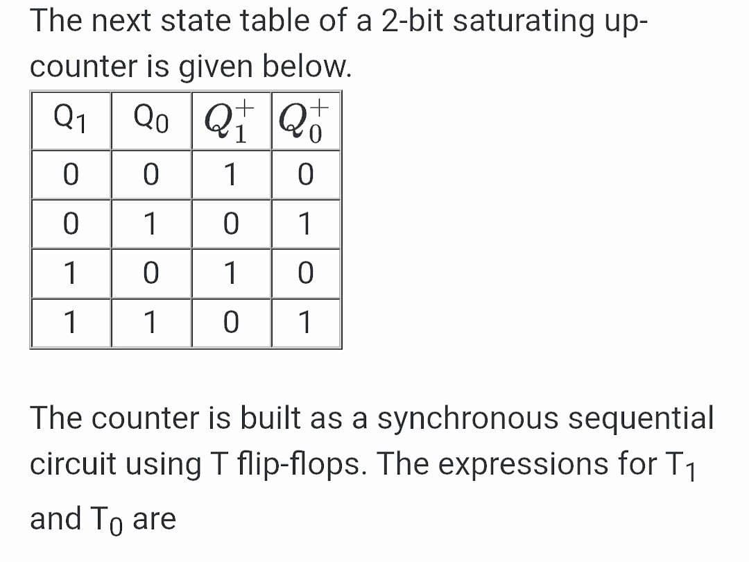 The next state table of a 2-bit saturating up-
counter is given below.
Q1 Qo Qi Q0
1
1
1
1
1
1
1
1
The counter is built as a synchronous sequential
circuit using T flip-flops. The expressions for T1
and To are
