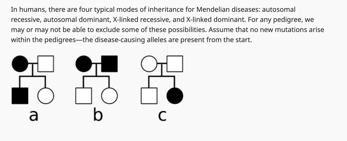 In humans, there are four typical modes of inheritance for Mendelian diseases: autosomal
recessive, autosomal dominant, X-linked recessive, and X-linked dominant. For any pedigree, we
may or may not be able to exclude some of these possibilities. Assume that no new mutations arise
within the pedigrees-the disease-causing alleles are present from the start.
a
b
с