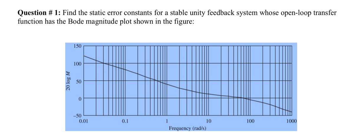 Question # 1: Find the static error constants for a stable unity feedback system whose open-loop transfer
function has the Bode magnitude plot shown in the figure:
20 log M
150
100
50
0
-50
0.01
0.1
1
Frequency (rad/s)
10
100
1000
