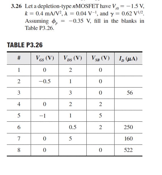 3.26 Let a depletion-type nMOSFET have Vo = -1.5 V,
k = 0.4 mA/V², λ = 0.04 V-¹, and y = 0.62 V¹/2
Assuming = -0.35 V, fill in the blanks in
Table P3.26.
TABLE P3.26
VDs (V)
VSB (V)
ID (μA)
DS
2
0
1
0
3
0
56
2
2
1
5
0.5
2
250
5
160
0
522
##
1
2
3
4
5
6
7
8
VGS (V)
0
-0.5
0
-1
0
0