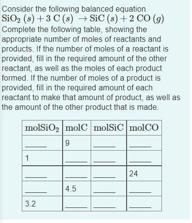 Consider the following balanced equation.
SiO2 (s) +3 C (s) → SiC (s) +2 CO (g)
Complete the following table, showing the
appropriate number of moles of reactants and
products. If the number of moles of a reactant is
provided, fill in the required amount of the other
reactant, as well as the moles of each product
formed. If the number of moles of a product is
provided, fill in the required amount of each
reactant to make that amount of product, as well as
the amount of the other product that is made.
molSiO2 molC molSiC molCO
9
1
24
4.5
3.2
