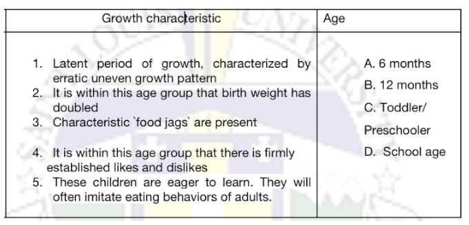 Growth characteristic
Age
A. 6 months
1. Latent period of growth, characterized by
erratic uneven growth pattern
2. It is within this age group that birth weight has
doubled
B. 12 months
C. Toddler/
3. Characteristic `food jags` are present
Preschooler
4. It is within this age group that there is firmly
D. School age
established likes and dislikes
5. These children are eager to learn. They will
often imitate eating behaviors of adults.
ERS
