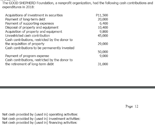 The GOOD SHEPHERD Foundation, a nonprofit organization, had the following cash contributions and
expenditures in 2018:
Acquisitions of investment in securities
Payment of long-term debt
Payment of supporting expenses
Disposal of property and equipment
Acquisition of property and equipment
Unrestricted cash contribution
Cash contributions, restricted by the donor to
the acquisition of property
Cash contributions to be permanently invested
P11,500
20,000
6,400
10,400
9,800
45,000
29,000
50,000
9,000
Payment of program expense
Cash contributions, restricted by the donor to
the retirement of long-term debt
31,000
Page 12
Net cash provided by (used in) operating activities:
Net cash provided by (used in) investment activities:
Net cash provided by (used in) financing activities:
