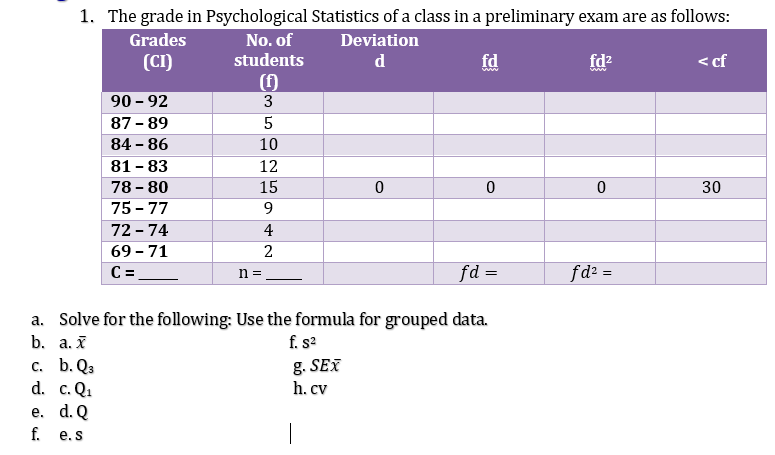 1. The grade in Psychological Statistics of a class in a preliminary exam are as follows:
Grades
No. of
Deviation
(CI)
students
d
fd
fd?
< cf
ww
ww
90 - 92
87 - 89
3
84 - 86
10
81 - 83
12
78 - 80
15
30
75 - 77
72 - 74
9
4
69 - 71
2
C=
n =
fd =
fd² =
a. Solve for the following: Use the formula for grouped data.
b. a. i
с. b. Qз
d. c. Q1
e. d. Q
f. s?
g. SEX
h. cv
f.
e. s
