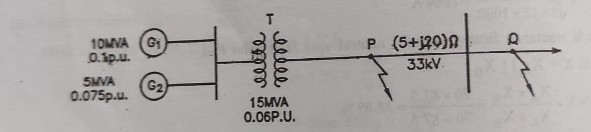 10MVA (G₁
0.1p.u.
5MVA
0.075p.u.
G₂)
T
15MVA
0.06P.U.
P (5+120)
33kV.