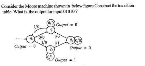 Consider the Moore machine shown in below figure.Construct the transition
table. What is the output for input 01010?
(0/0)
1/0
Output = 0
9 0/0
1/0
1/0
1/1
9:J0/0)
Output = 0
Output
0/1
Output = 1
