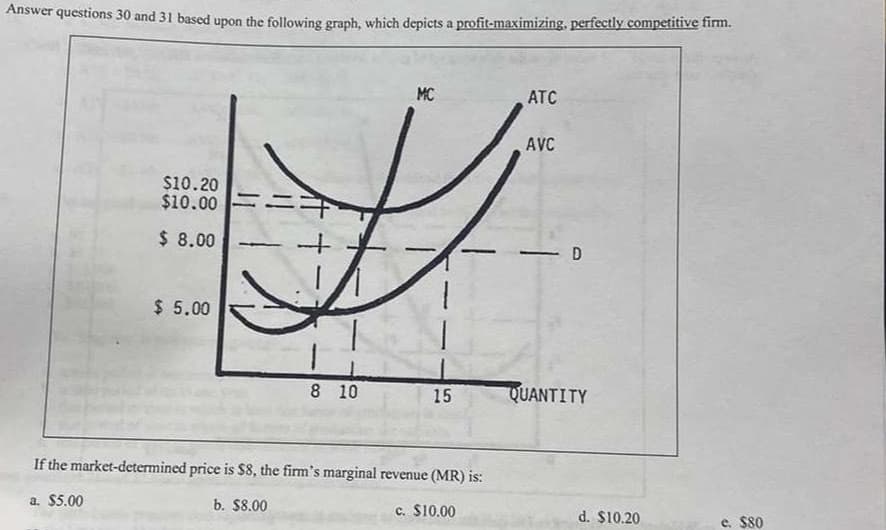 Answer questions 30 and 31 based upon the following graph, which depicts a profit-maximizing, perfectly competitive firm.
$10.20
$10.00
$ 8.00
$5.00
+
8 10
MC
15
If the market-determined price is $8, the firm's marginal revenue (MR) is:
a. $5.00
b. $8.00
c. $10.00
ATC
AVC
-D
QUANTITY
d. $10.20
e. $80
