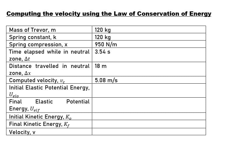 Computing the velocity using the Law of Conservation of Energy
Mass of Trevor, m
120 kg
Spring constant, k
120 kg
Spring compression, x
950 N/m
Time elapsed while in neutral 3.54 s
zone, At
18 m
Distance travelled in neutral
zone, Ax
Computed velocity, v
5.08 m/s
Initial Elastic Potential Energy,
Uelo
Final Elastic
Potential
Energy, Uelf
Initial Kinetic Energy, Ko
Final Kinetic Energy, K,
Velocity, v