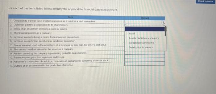 Check my work
For each of the Items listed below, identify the approprlate financial statement element.
Item
Element
1 Obligation to trasfer cash or other resouices as a resut of a past transaction
2 Dividends pad try a corporaton to ts shamholders
a nfow of an anset tom providing a good or service
4 The financial positon ofa company
Aset
5 Increase in equity dunng a penod trom nonowner transachons
6 increase in equity from perpheral or incidental transaction
Assets, liobilities and equity
Comprehensive income
7. Sak of an sset uned in the operations of a businens for ess than the assets book value
B The owners msidual anterest n the asets of a company
An dom owneod by the company tepresenting probable future bonets
10 Revenues plus gains less expenses and osses
Distribution to owners
11 n owner's contribution of cash to a corporation in eKchange for ownershp shares of stock
12 Outfow of an asset related to the production of revenue
