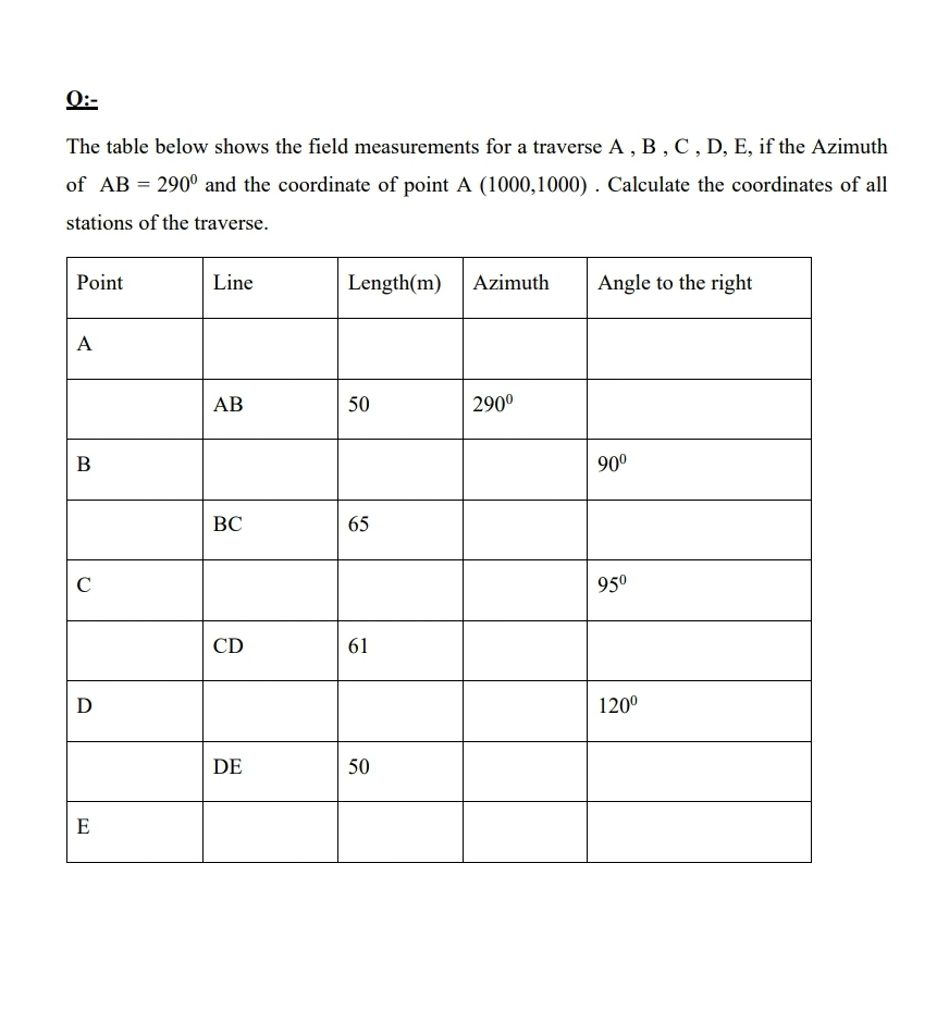 0:-
The table below shows the field measurements for a traverse A , B , C, D, E, if the Azimuth
of AB = 290° and the coordinate of point A (1000,1000). Calculate the coordinates of all
stations of the traverse.
Point
Line
Length(m)
Azimuth
Angle to the right
A
АВ
50
290°
B
90°
ВС
65
C
950
CD
61
D
120°
DE
50
E
