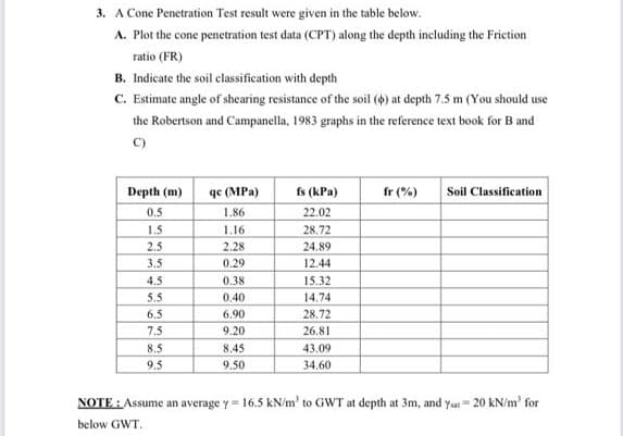 3. A Cone Penetration Test result were given in the table below.
A. Plot the cone penetration test data (CPT) along the depth including the Friction
ratio (FR)
B. Indicate the soil classification with depth
C. Estimate angle of shearing resistance of the soil () at depth 7.5 m (You should use
the Robertson and Campanella, 1983 graphs in the reference text book for B and
C)
Depth (m)
qe (MPa)
fs (kPa)
fr (%)
Soil Classification
0.5
1.86
22.02
1.5
1.16
28.72
2.5
2.28
24.89
3.5
0.29
12.44
4.5
0.38
15.32
5.5
0.40
14.74
6.5
6.90
28.72
7.5
9.20
26.81
8.5
8.45
43.09
9.5
9.50
34.60
NOTE : Assume an average y = 16.5 kN/m' to GWT at depth at 3m, and yut = 20 kN/m' for
below GWT.
