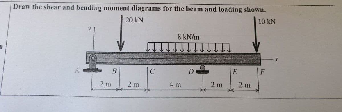 0
Draw the shear and bending moment diagrams for the beam and loading shown.
20 kN
10 kN
B
2 m
2 m
C
8 kN/m
4 m
D
2 m
E
2 m
F
X