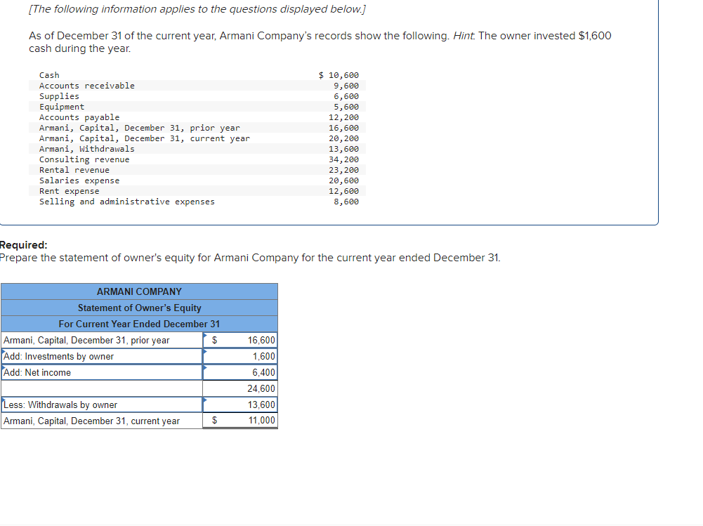 [The following information applies to the questions displayed below.]
As of December 31 of the current year, Armani Company's records show the following. Hint. The owner invested $1,600
cash during the year.
Cash
Accounts receivable
Supplies
Equipment
Accounts payable
Armani, Capital, December 31, prior year
Armani, Capital, December 31, current year
Armani, Withdrawals
Consulting revenue
Rental revenue
Salaries expense
Rent expense
Selling and administrative expenses
ARMANI COMPANY
Statement of Owner's Equity
For Current Year Ended December 31
$
Armani, Capital, December 31, prior year
Add: Investments by owner
Add: Net income
Required:
Prepare the statement of owner's equity for Armani Company for the current year ended December 31.
Less: Withdrawals by owner
Armani, Capital, December 31, current year
$
16,600
1,600
6,400
24,600
$ 10,600
9,600
6,600
13,600
11,000
5,600
12, 200
16,600
20, 200
13,600
34, 200
23,200
20,600
12,600
8,600