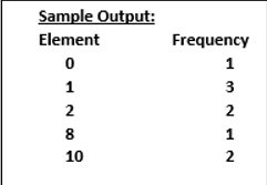 Sample Output:
Element
Frequency
1
1
3
2
2
8
1
10
2
