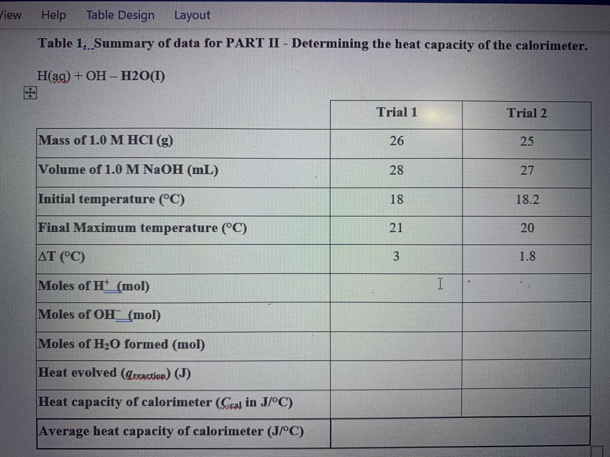 /iew
Help
Table Design
Layout
Table 1. Summary of data for PART II - Determining the heat capacity of the calorimeter.
H(ag) + OH – H2O(I)
田
Trial 1
Trial 2
Mass of 1.0 M HCI (g)
26
25
Volume of 1.0 M NaOH (mL)
28
27
Initial temperature (°C)
18
18.2
Final Maximum temperature (°C)
21
20
AT (°C)
1.8
Moles of H (mol)
I.
Moles of OH (mol)
Moles of H20 formed (mol)
Heat evolved (greaction) (J)
Heat capacity of calorimeter (Ceal in J/°C)
Average heat capacity of calorimeter (J/°C)
3.
