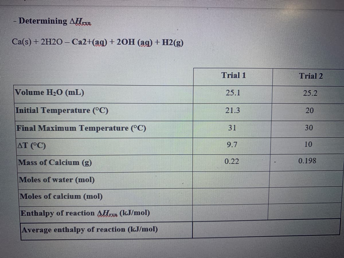 Determining AH
Ca(s) + 2H2O – Ca2+(ag) + 20H (ag) + H2(g)
Trial 1
Trial 2
Volume H20 (mL)
25.1
25.2
Initial Temperature (°C)
21.3
20
Final Maximum Temperature (°C)
31
30
AT (°C)
9.7
10
Mass of Calcium (g)
0.22
0.198
Moles of water (mol)
Moles of calcium (mol)
Enthalpy of reaction AH (kJ/mol)
Average enthalpy of reaction (kJ/mol)
