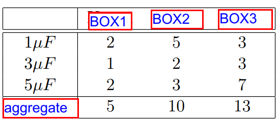 BOX1
ВОX2
BOX3
1µF
3µF
5µF
5
3
1
2
3
3
7
aggregate
10
13
