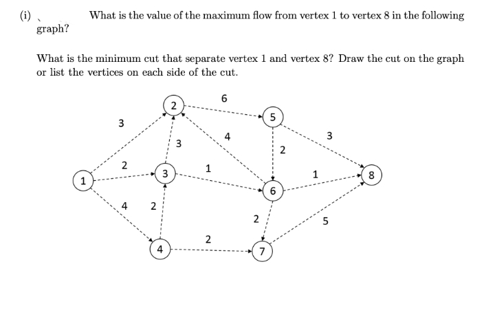 (i) ,
graph?
What is the value of the maximum flow from vertex 1 to vertex 8 in the following
What is the minimum cut that separate vertex 1 and vertex 8? Draw the cut on the graph
or list the vertices on each side of the cut.
2
5
3
A4
3
2
2
1
3
1
8
1
6
4
2
2
5
4
7
3.
