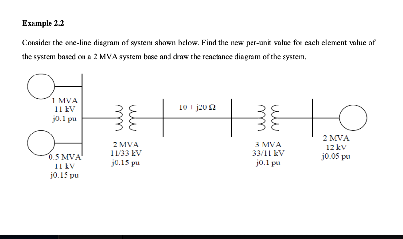 Example 2.2
Consider the one-line diagram of system shown below. Find the new per-unit value for each element value of
the system based on a 2 MVA system base and draw the reactance diagram of the system.
1 MVA
11 kV
10 + j20 2
j0.1 pu
2 MVA
2 MVA
з MVA
12 kV
0.5 MVA'
11/33 kV
33/11 kV
jo.05 pu
11 kV
jo.15 pu
jo.1 pu
jo.15 pu
