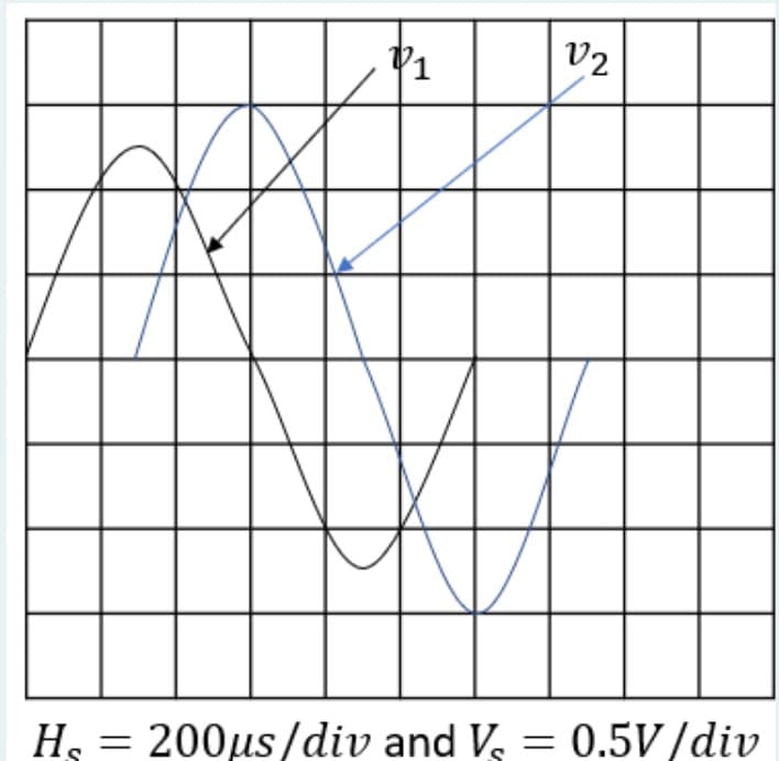 1
V2
H₂ = 200μs/div and V₂ = 0.5V/div