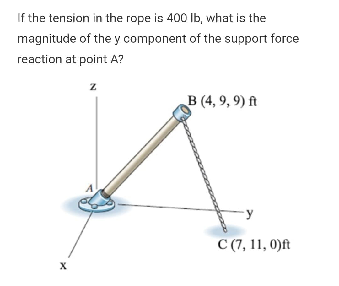 If the tension in the rope is 400 lb, what is the
magnitude of the y component of the support force
reaction at point A?
Z
A
A
X
B (4, 9, 9) ft
C (7, 11, 0)ft
