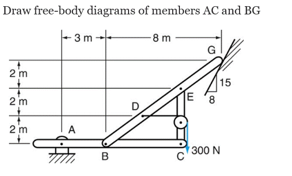 Draw free-body diagrams of members AC and BG
3 m
-
-8 m
G
2 m
15
2 m
8
2 m
A
300 N
B
