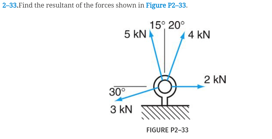 2-33.Find the resultant of the forces shown in Figure P2–33.
15° 20°
5 kNA
4 kN
2 kN
30°
3 kN
FIGURE P2-33
