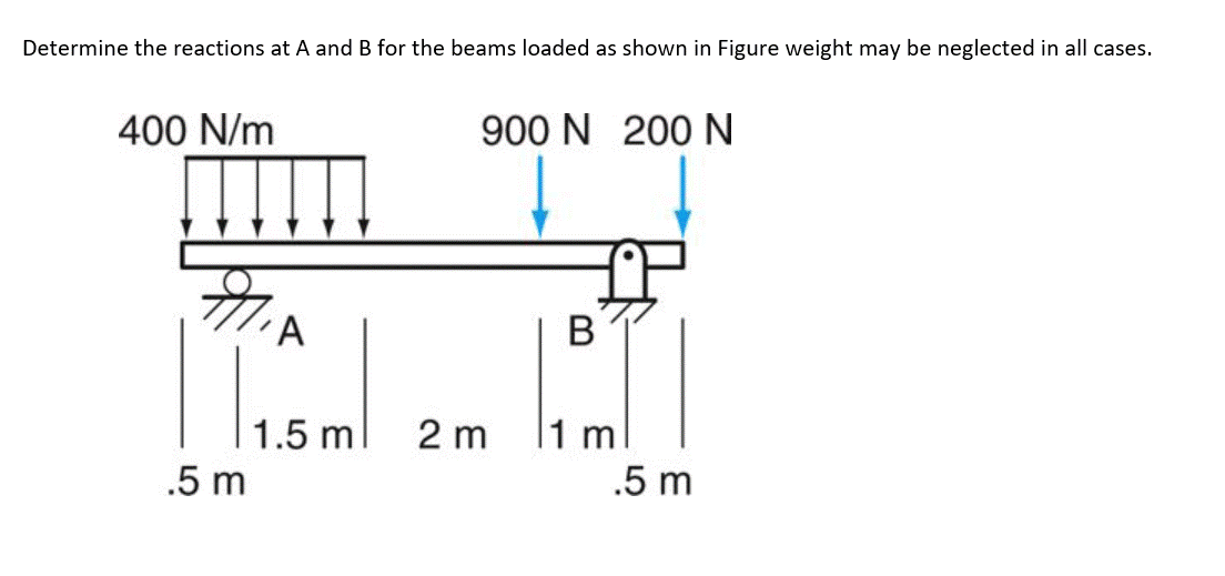 Determine the reactions at A and B for the beams loaded as shown in Figure weight may be neglected in all cases.
400 N/m
900 N 200 N
В
1.5 m
.5 m
2 m
1 m
.5 m
