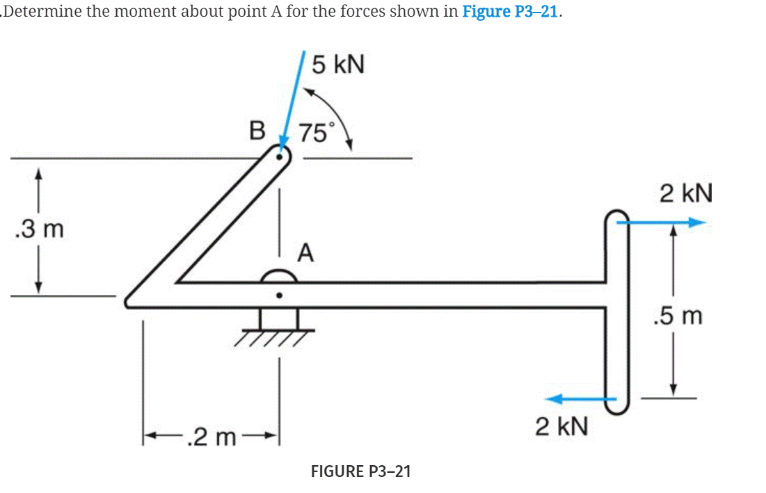 .Determine the moment about point A for the forces shown in Figure P3–21.
5 kN
B 75°
2 kN
.3 m
A
.5 m
2 kN
-.2 m-
FIGURE P3-21
