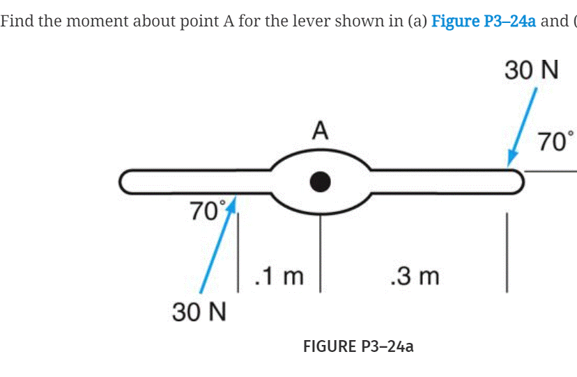 Find the moment about point A for the lever shown in (a) Figure P3-24a and (
30 N
A
70°
70°
.1 m
.3 m
30 N
FIGURE P3-24a
