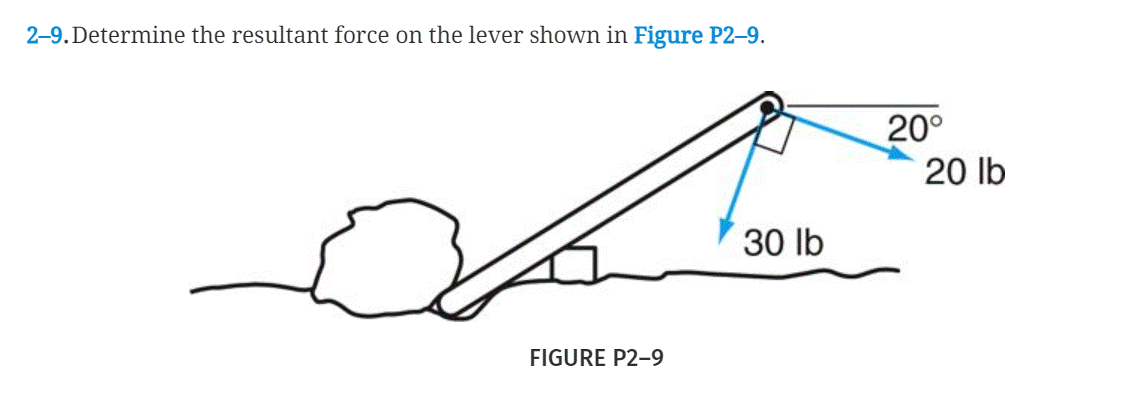 2-9. Determine the resultant force on the lever shown in Figure P2-9.
20°
20 lb
30 lb
FIGURE P2-9

