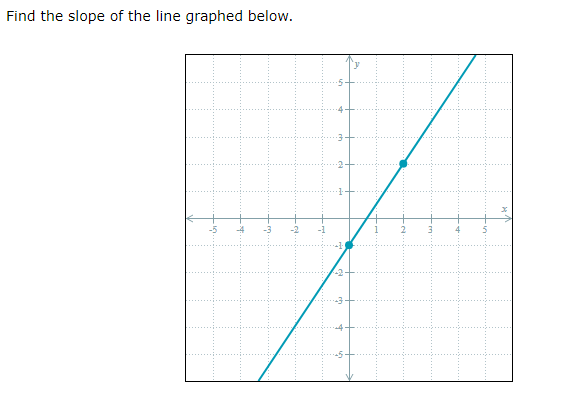 Find the slope of the line graphed below.
rh