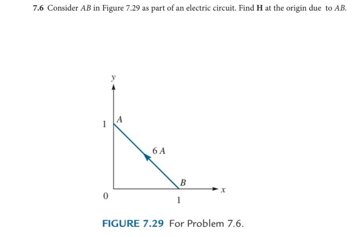 7.6 Consider AB in Figure 7.29 as part of an electric circuit. Find H at the origin due to AB.
1
A
6 A
B
1
FIGURE 7.29 For Problem 7.6.
