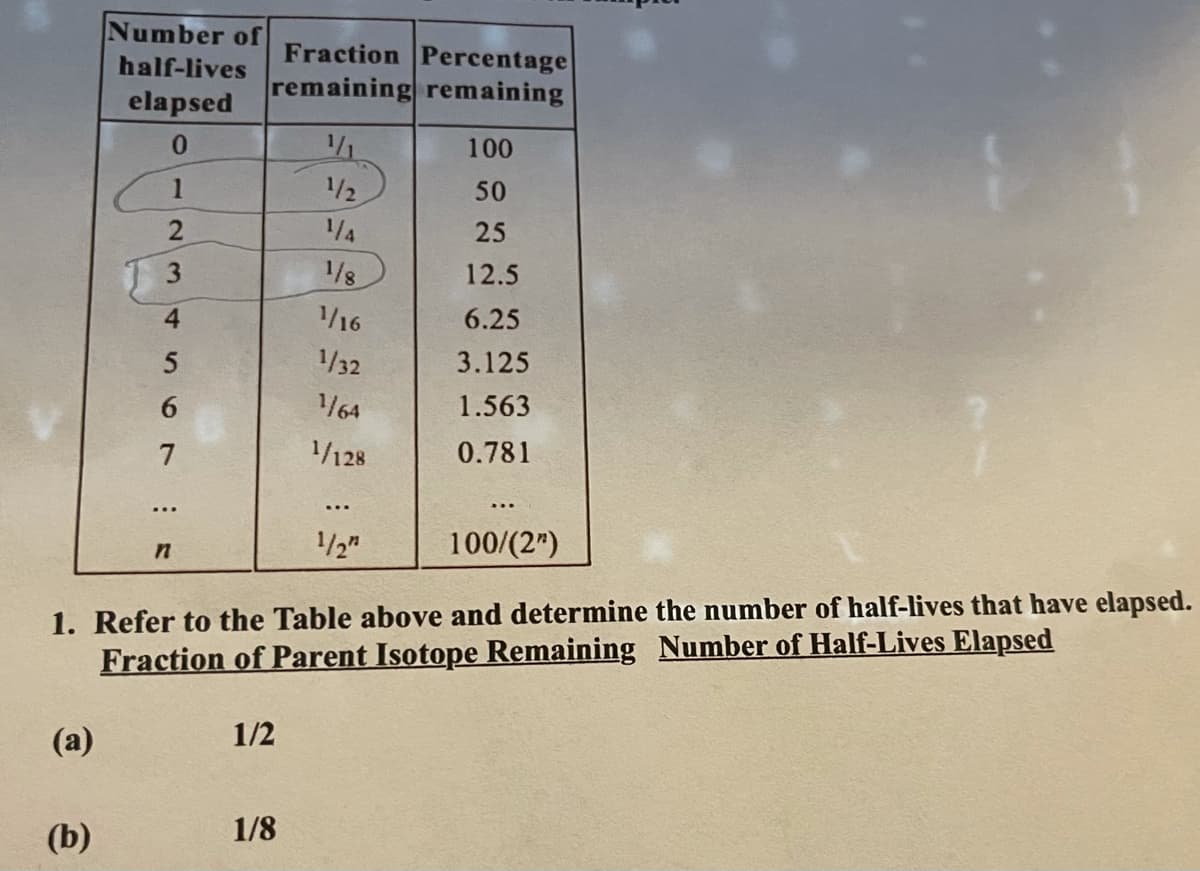Number of
Fraction Percentage
remaining remaining
half-lives
elapsed
100
1
1/2
50
1/4
25
3
1/8
12.5
1/16
6.25
1/32
3.125
1/64
1.563
7
1/128
0.781
...
1/2"
100/(2")
1. Refer to the Table above and determine the number of half-lives that have elapsed.
Fraction of Parent Isotope Remaining Number of Half-Lives Elapsed
1/2
(a)
1/8
(b)
456
