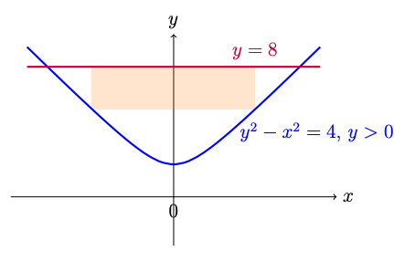y = 8
y² – x² = 4, y > 0

