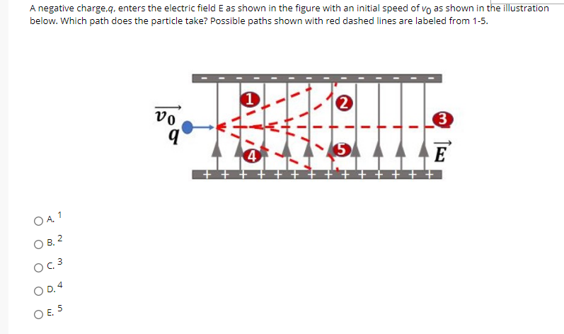 A negative charge,q, enters the electric field E as shown in the figure with an initial speed of vo as shown in the illustration
below. Which path does the particle take? Possible paths shown with red dashed lines are labeled from 1-5.
vo
3
4
E
++'+++ ++
O4 1
O B. 2
O D. 4
O E 5
