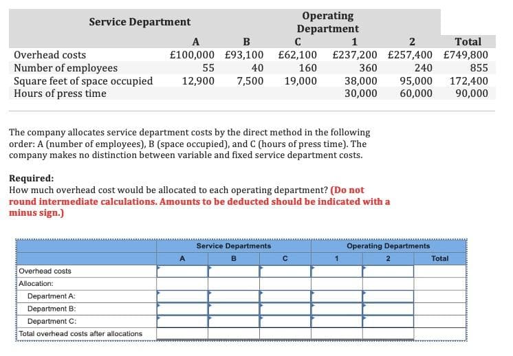 Operating
Department
Service Department
A
B
1
2
Total
Overhead costs
£100,000 £93,100 £62,100 £237,200 £257,400 £749,800
855
Number of employees
Square feet of space occupied
Hours of press time
55
40
160
360
240
7,500
38,000
30,000
172,400
90,000
12,900
19,000
95,000
60,000
The company allocates service department costs by the direct method in the following
order: A (number of employees), B (space occupied), and C (hours of press time). The
company makes no distinction between variable and fixed service department costs.
Required:
How much overhead cost would be allocated to each operating department? (Do not
round intermediate calculations. Amounts to be deducted should be indicated with a
minus sign.)
Service Departments
Operating Departments
2
Total
Overhead costs
Allocation:
Department A:
Department B:
Department C:
Total overhead costs after allocations
