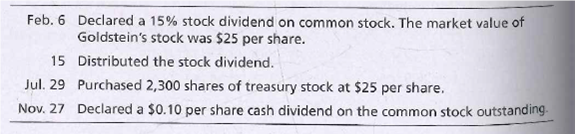 Feb. 6 Declared a 15% stock dividend on common stock. The market value of
Goldstein's stock was $25 per share.
15 Distributed the stock dividend.
Jul. 29 Purchased 2,300 shares of treasury stock at $25 per share.
Nov. 27 Declared a $0.10 per share cash dividend on the common stock outstanding.
