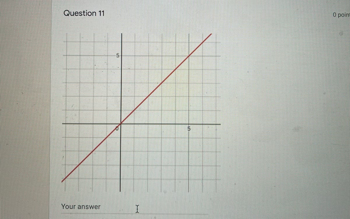 Question 11
0 point
5
Your answer
