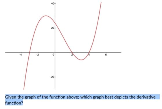 -20+
Given the graph of the function above; which graph best depicts the derivative
function?