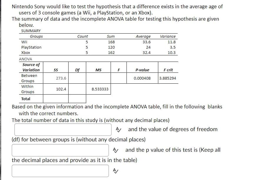 Nintendo Sony would like to test the hypothesis that a difference exists in the average age of
users of 3 console games (a Wii, a PlayStation, or an Xbox).
The summary of data and the incomplete ANOVA table for testing this hypothesis are given
below.
SUMMARY
Groups
Count
Sum
Average
Variance
Wii
168
33.6
11.8
Playstation
Xbox
120
24
3.5
5
162
32.4
10.3
ANOVA
Source of
Variation
Df
MS
F
P-value
F crit
Between
273.6
0.000408
3.885294
Groups
Within
102.4
8.533333
Groups
Total
Based on the given information and the incomplete ANOVA table, fill in the following blanks
with the correct numbers.
The total number of data in this study is (without any decimal places)
A and the value of degrees of freedom
(df) for between groups is (without any decimal places)
and the p value of this test is (Keep all
the decimal places and provide as it is in the table)
