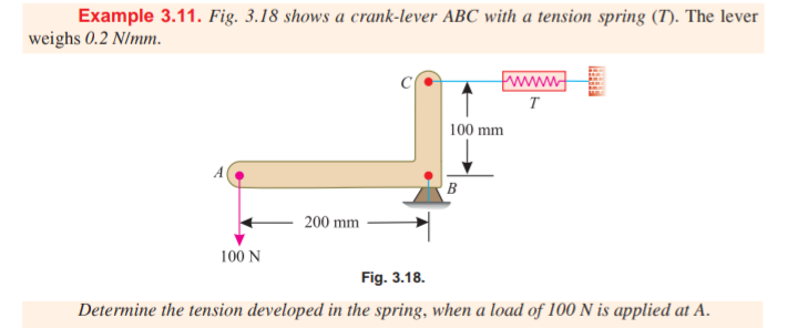 Example 3.11. Fig. 3.18 shows a crank-lever ABC with a tension spring (T). The lever
weighs 0.2 N/mm.
wwwww
T
100 mm
B
200 mm
100 N
Fig. 3.18.
Determine the tension developed in the spring, when a load of 100 N is applied at A.