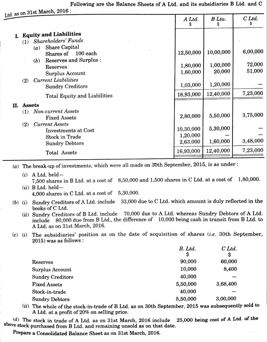 Following are the Balance Sheets of A Ltd. and its subsidiaries B Ltd. and C
Ltd. as on 31st March, 2016:
C Ltd.
A Ltd.
$
B Lta.
$
$
I. Equity and Liabilities
(1) Shareholders' Funds
(a) Share Capital
Shares of
100 each
12,50,000 | 10,00,000
6,00,000
(b) Reserves and Surplus :
1,80,000
1,60,000
1,00,000
20,000
72,000
51,000
Reserves
Surplus Account
(2) Current Liabilities
Sundry Creditors
1,03,000
1,20,000
Total Equity and Liabilities
16,93,000 | 12,40,000
7,23,000
II. Assets
(1) Non-current Assets
Fixed Assets
2,80,000
5,50,000
3,75,000
(2) Current Assets
5,30,000
Investments at Cost
Stock in Trade
10,30,000
1,20,000
2,63,000
Sundry Debtors
1,60,000
3,48,000
Total Assets
16,93,000| 12,40,000
7,23,000
(a) The break-up of investments, which were all made on 30th September, 2015, is as under:
(i) A Ltd. held-
7,500 shares in B Ltd. at a cost of 8,50,000 and 1,500 shares in C Ltd. at a cost of 1,80,000.
(ii) B Ltd. held-
4,000 shares in C Ltd. at a cost of 5,30,000.
(b) (i) Sundry Creditors of A Ltd. include 33,000 due to C Ltd. which amount is duly reflected in the
books of C Ltd.
(ii) Sundry Creditors of B Ltd. include 70,000 due to A Ltd. whereas Sundry Debtors of A Ltd.
include 80,000 due from B Ltd., the difference of 10,000 being cash in transit from B Ltd. to
A Ltd. as on 31st March, 2016.
(c) (i) The subsidiaries' position as on the date of acquisition of shares (i.e. 30th September,
2015) was as follows :
В. Ltd.
C Ltd.
Reserves
90,000
60,000
Surplus Account
Sundry Creditors
10,000
8,400
40,000
Fixed Assets
5,50,000
3,68,400
Stock-in-trade
40,000
5,50,000
3,00,000
Sundry Debtors
(ii) The whole of the stock-in-trade of B Ltd. as on 30th September, 2015 was subsequently sold to
A Ltd. at a profit of 20% on selling price.
(d) The stock in trade of A Ltd. as on 31st March, 2016 include
25,000 being cost of A Ltd. of the
above stock purchased from B Ltd. and remaining unsold as on that date.
Prepare a Consolidated Balance Sheet as on 31st March, 2016.
