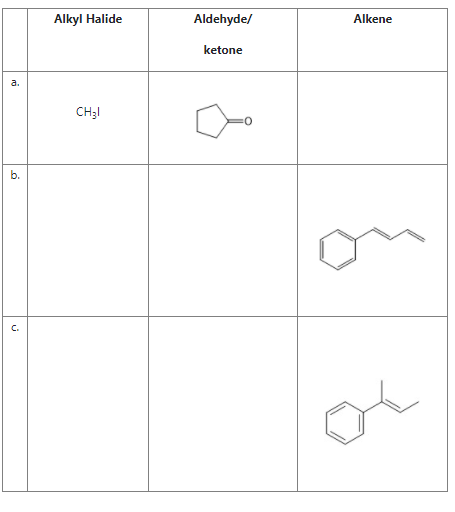 Alkyl Halide
Aldehyde/
Alkene
ketone
a.
CH;I
b.
C.
