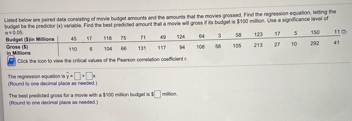 Listed below are paired data consisting of movie budget amounts and the amounts that the movies grossed. Find the regression equation, letting the
budget be the predictor (x) variable. Find the best predicted amount that a movie will gross if its budget is $100 million. Use a significance level of
a = 0.05.
17
150
110
Budget ($)in Millions
Gross ($)
in Millions
45
17
118
75
71
49
124
64
3
58
123
110
6.
104
66
131
117
94
108
58
105
213
27
10
292
41
Click the icon to view the critical values of the Pearson correlation coefficient r.
The regression equation is y =
(Round to one decimal place as needed.)
The best predicted gross for a movie with a $100 million budget is $
(Round to one decimal place as needed.)
million.
