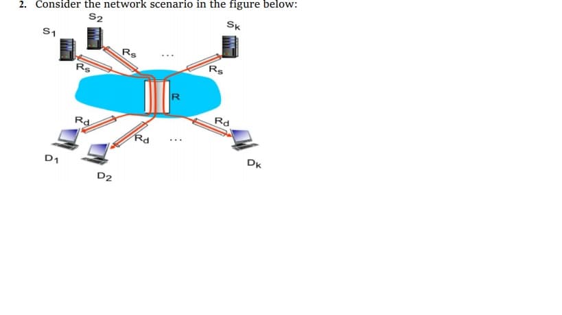 2. Consider the network scenario in the figure below:
Sk
S2
S1
Rs
Rs
Rs
Rd
Rd
Rd
DK
D1
D2
