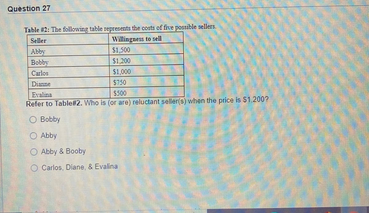 Quèstion 27
Table #2: The following table represents the costs of five possible sellers.
Willingness to sell
$1,500
Seller
Abby
Bobby
$1,200
Carlos
$1,000
Dianne
$750
Evalina
$500
Refer to Table#2. Who is (or are) reluctant seller(s) when the price is $1,200?
Bobby
O Abby
O Abby & Booby
Carlos, Diane, & Evalina
