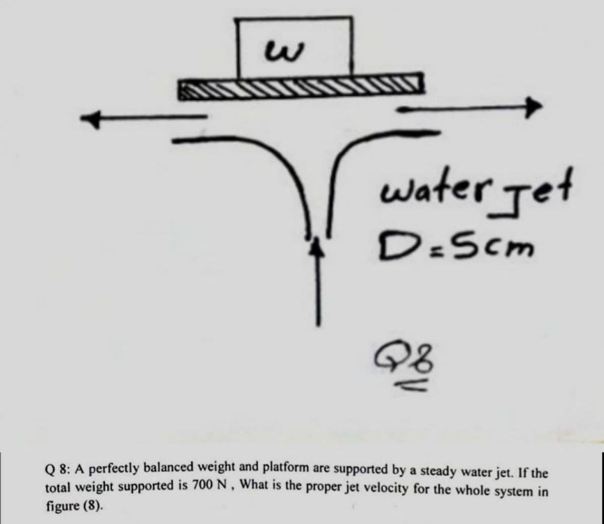 water Jet
D=5cm
28
Q 8: A perfectly balanced weight and platform are supported by a steady water jet. If the
total weight supported is 700 N, What is the proper jet velocity for the whole system in
figure (8).