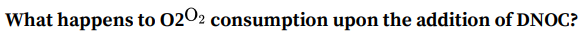 What happens to 0202 consumption upon the addition of DNOC?
